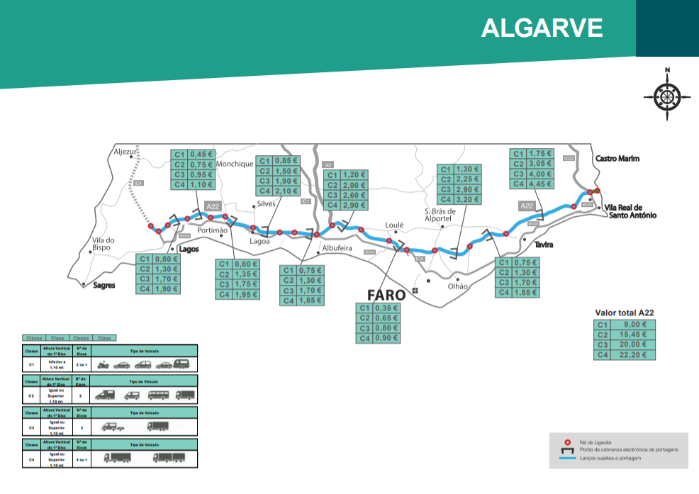 algarve portugues tramos de autopistas y precios | vicente velasco blog