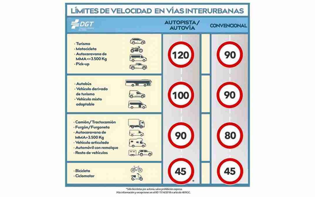 velocidad maxima para amantes del caravaning por MMA