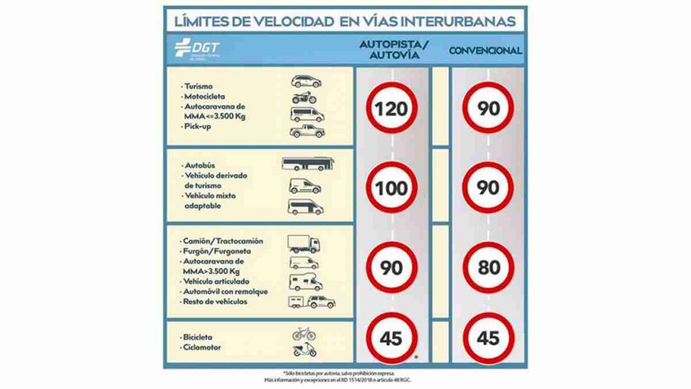 velocidad maxima para amantes del caravaning por MMA